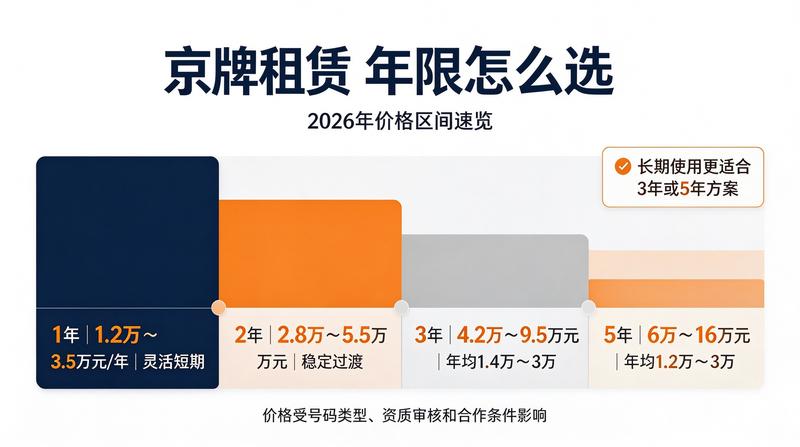北京京牌指标流转指南